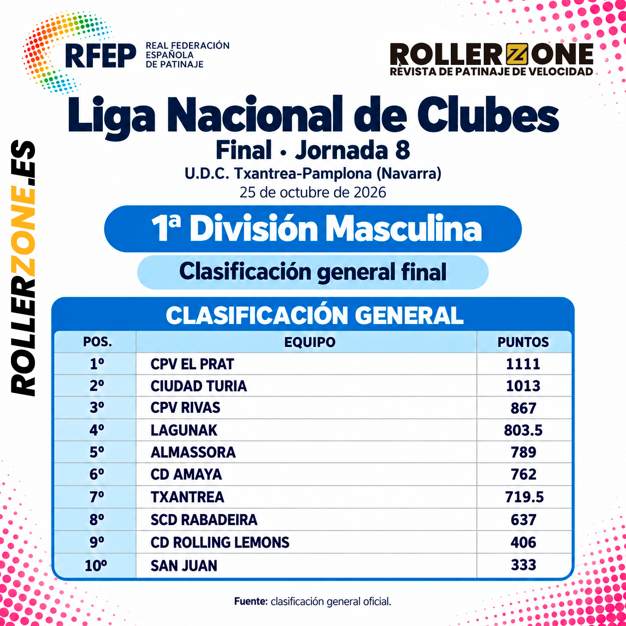 primera masculino clasificacion final liga absoluta