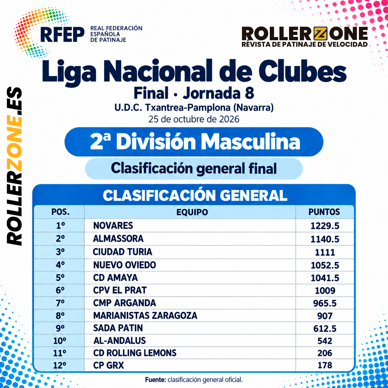 Clasificacion 2º division Masculina