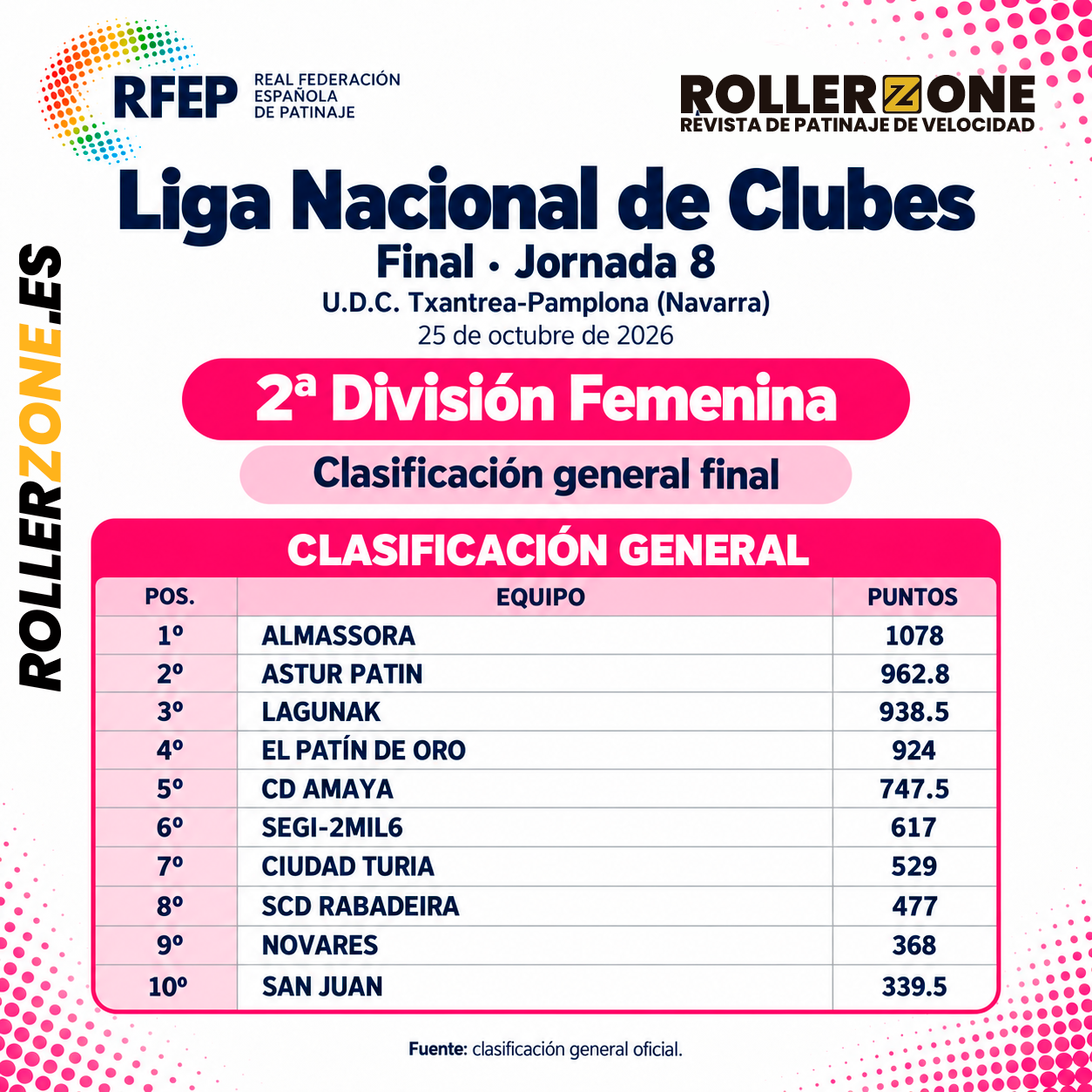 Clasificacion 2º division Femenina