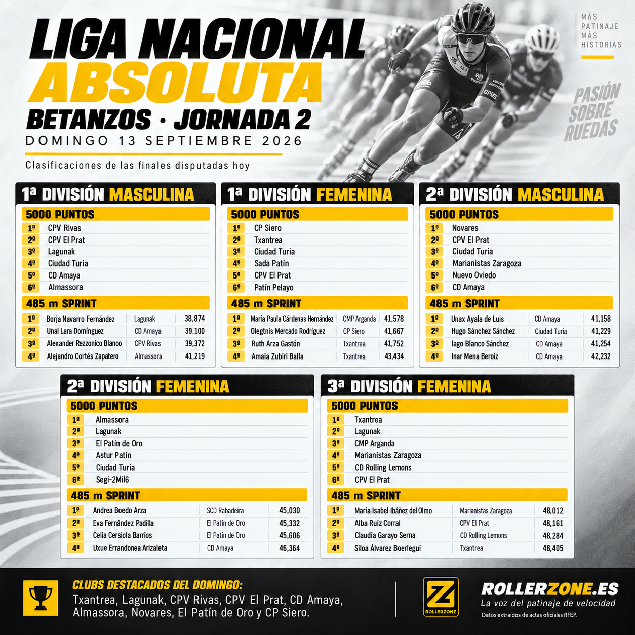 Betanzos cierra una intensa Liga Nacional Absoluta con protagonismo repartido entre patinadores y clubes — foto 1 · General