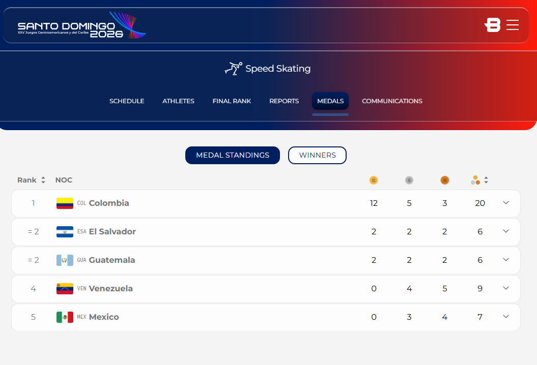 Colombia reina en Santo Domingo 2026 con un histórico dominio de 12 oros — foto 5 · SANTO DOMINGO