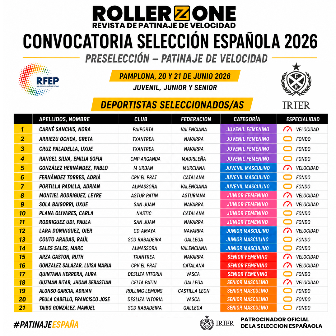 La RFEP anuncia la convocatoria de preselección de la Selección Española de Velocidad 2026 — foto 1 · General