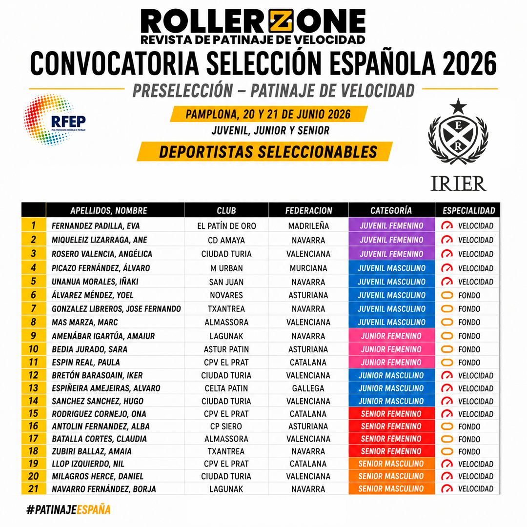 La RFEP anuncia la convocatoria de preselección de la Selección Española de Velocidad 2026 — foto 2 · General