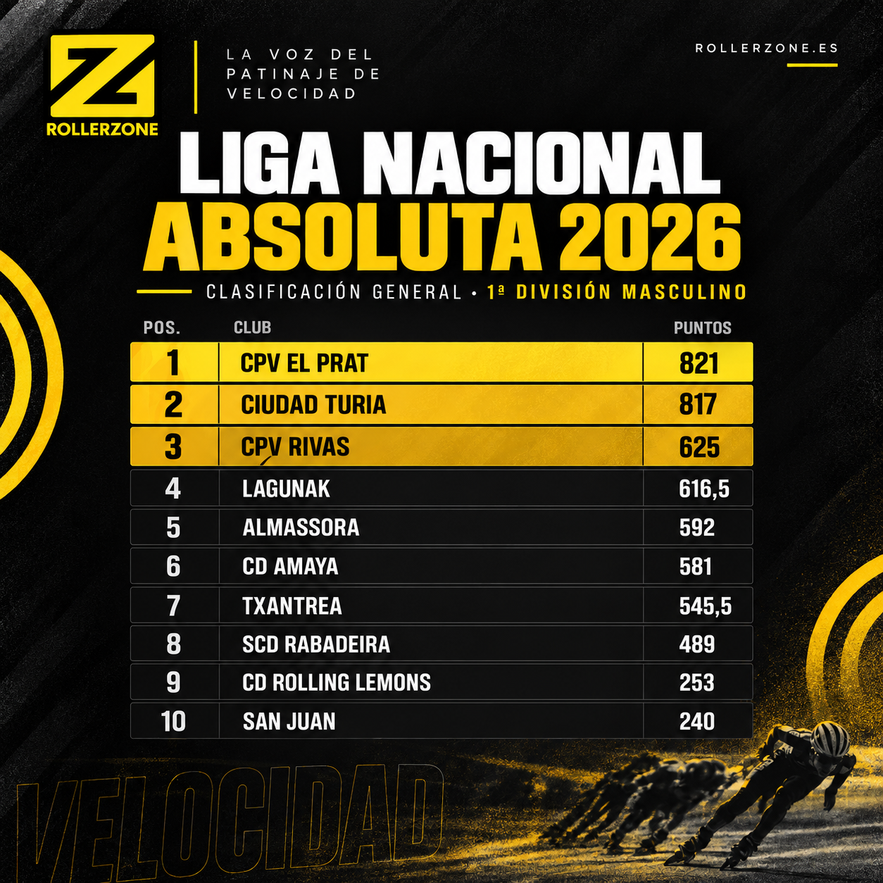 Liga Nacional Absoluta 2026: así quedan las clasificaciones generales tras la cita de Betanzos — foto 1 · General