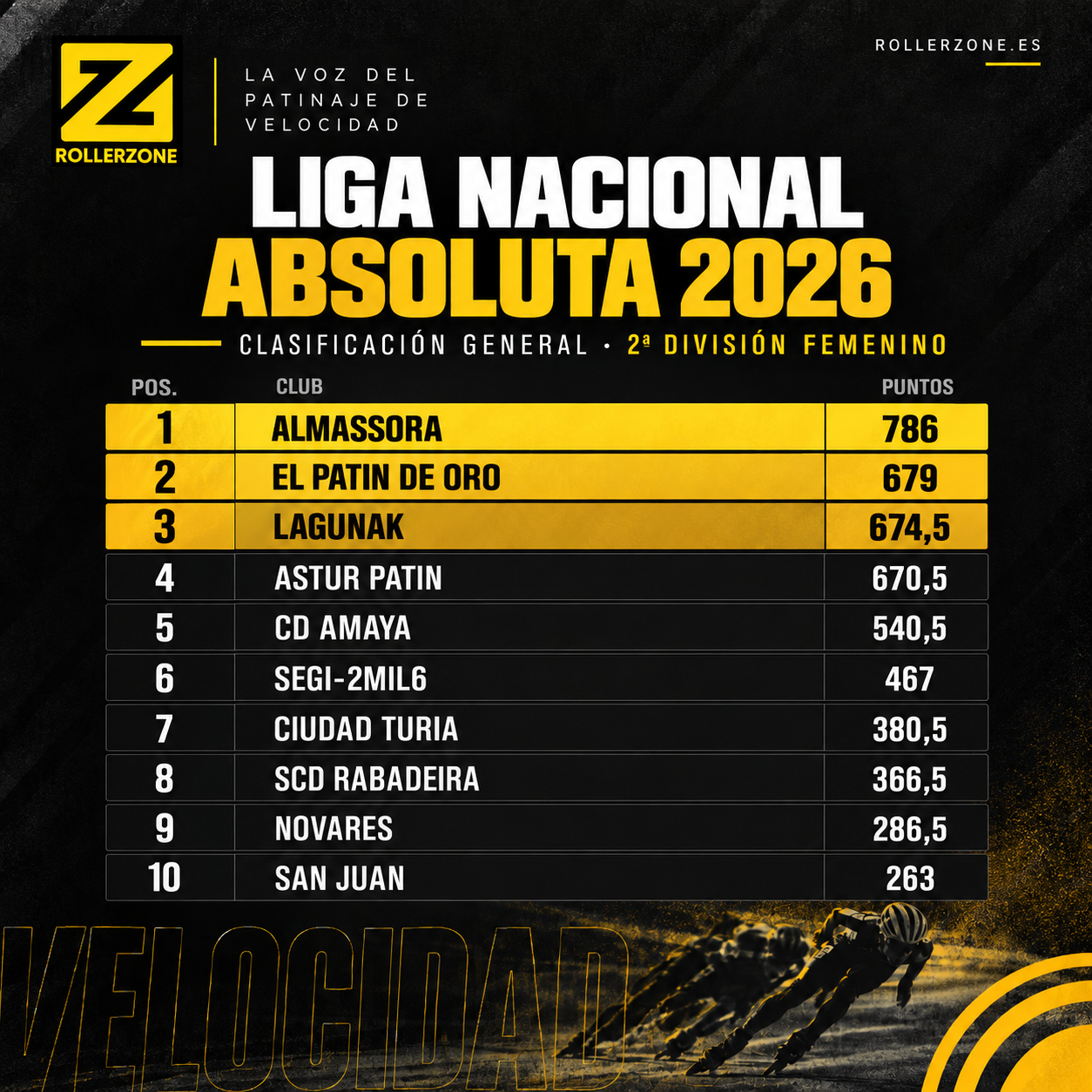 Liga Nacional Absoluta 2026: así quedan las clasificaciones generales tras la cita de Betanzos — foto 3 · General