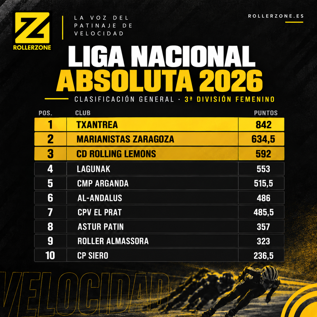 Liga Nacional Absoluta 2026: así quedan las clasificaciones generales tras la cita de Betanzos — foto 5 · General