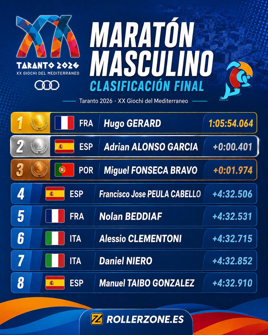 Taranto 2026 corona a Hugo Gerard y Melissa Gatti en las maratones; Adrián Alonso, plata para España — foto 6 · Italia
