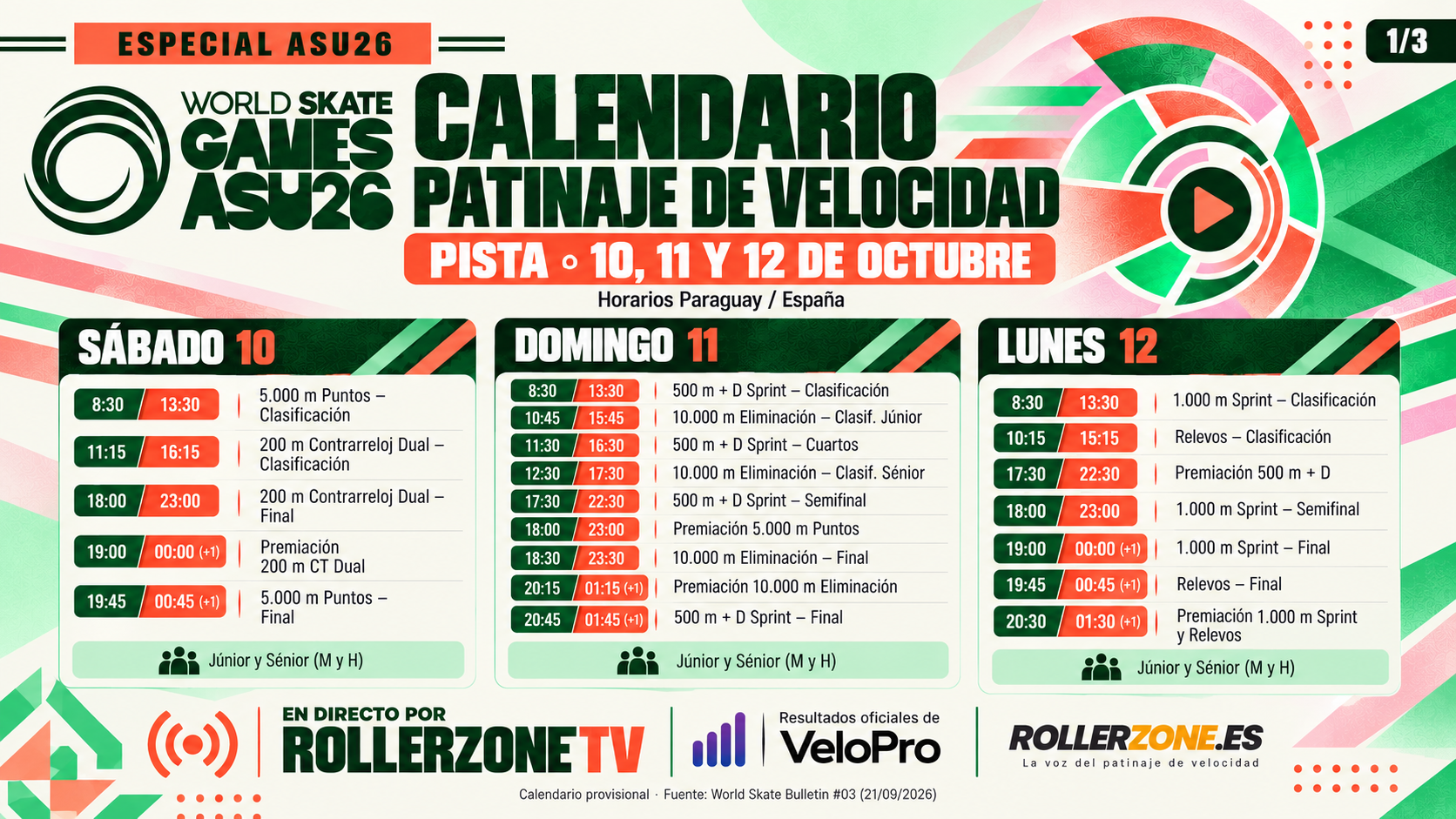 World Skate Games ASU26: calendario completo del patinaje de velocidad del 10 al 18 de octubre — Paraguay · RollerZone World Skate Games ASU26: calendario completo del patinaje de velocidad del 10 al 18 de octubre — Paraguay · RollerZone